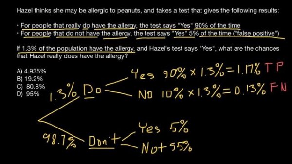 False positive and false negative (Practice problem)