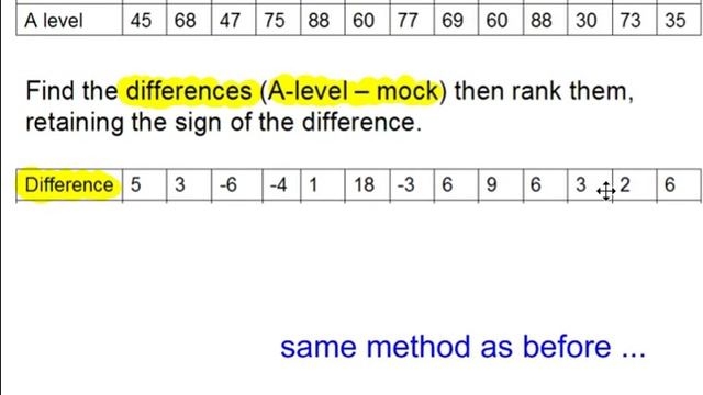 Hypothesis Testing - S3 Wilcoxon Signed Rank Test for a paired sample смотреть онлайн