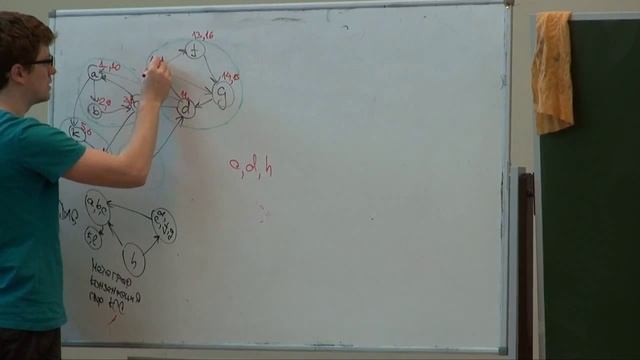 Лекция 12 | Алгоритмы и структуры данных (первый семестр) | Лекториум смотреть онлайн