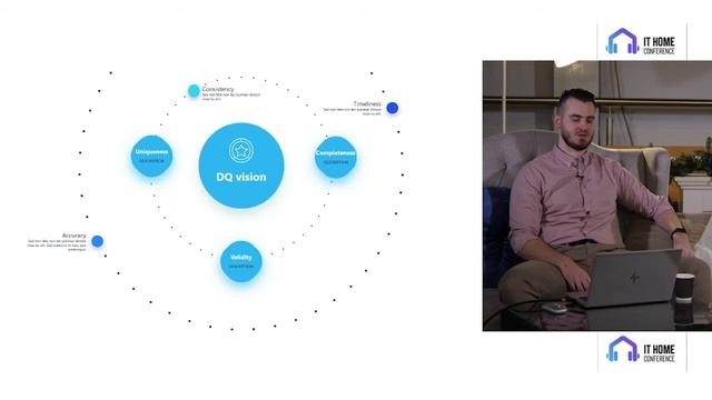 Gregory Kulga - Amazon Deeque vs Apache Griffin on AWS EMR CloudFormation смотреть онлайн
