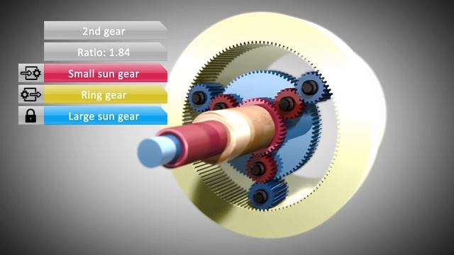 How Automatic Transmissions Work! (Animation) смотреть онлайн