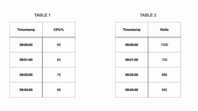 Adding 4th dimension to your data | What is time-series data ? смотреть онлайн