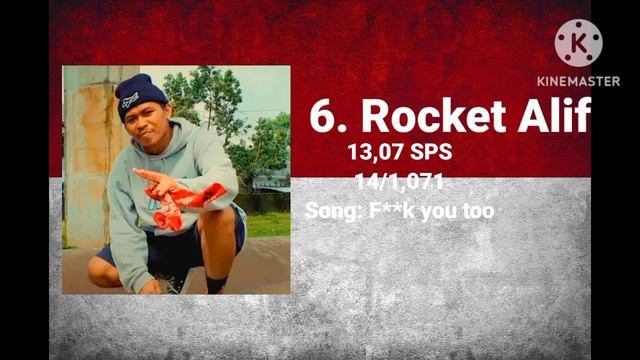 Top 10 fastest Indonesian rapper смотреть онлайн
