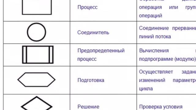 как создать блок схему? смотреть онлайн