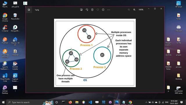 MultiThreading in Java | MultiProcessing | MultiTasking | Full Explained смотреть онлайн