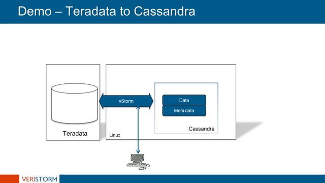 Teradata to Cassandra смотреть онлайн