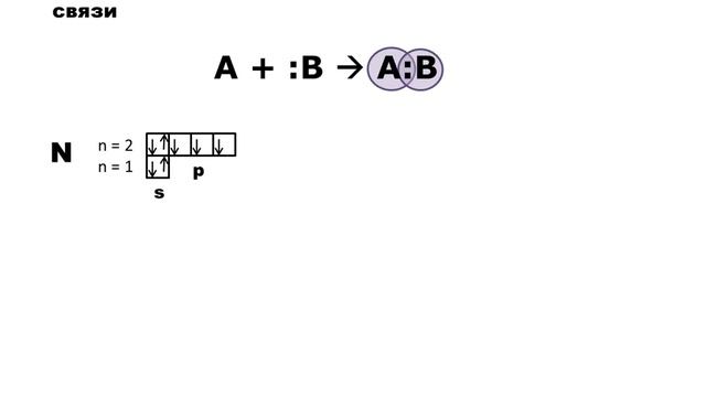 Строение атома: валентные возможности элементов смотреть онлайн
