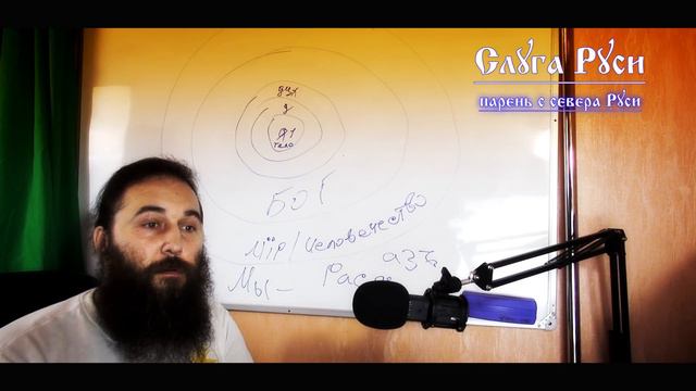 Я или Мы - как правильно? Кем ты осознаешь Себя? Слуга Руси. смотреть онлайн