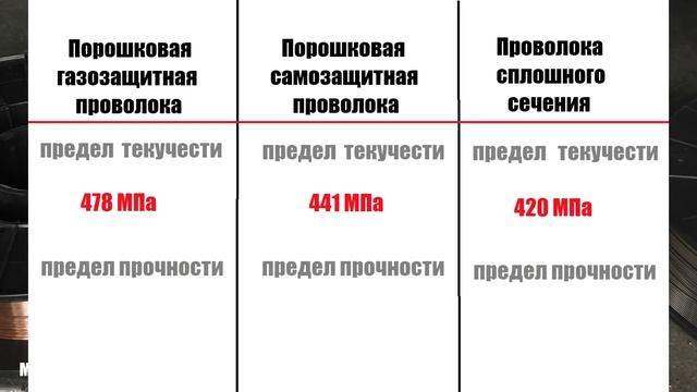 Зачем в судостроении используют порошковую проволоку смотреть онлайн