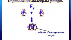Ковалентная неполярная химическая связь