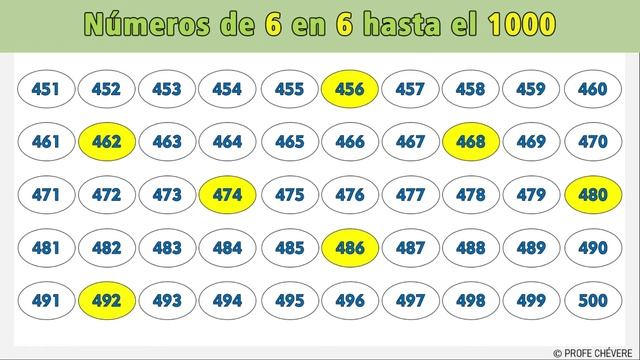 ✅LOS NÚMEROS DE 6 EN 6 hasta el 1000 ?I Los Múltiplos de 6 hasta el 1000 смотреть онлайн