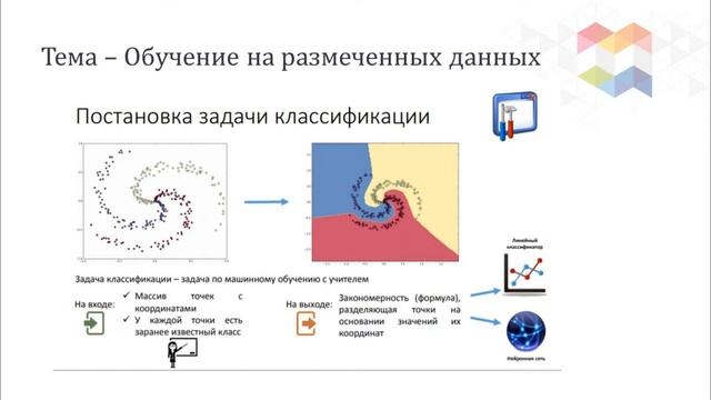 Машинное обучение в бизнесе смотреть онлайн