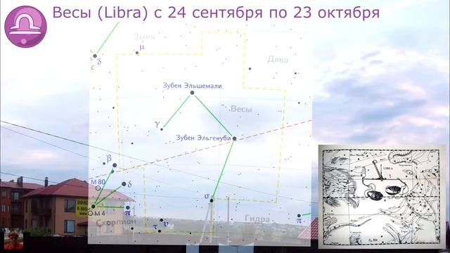 Зодиакальные созвездия