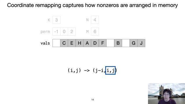 Automatic Generation of Efficient Sparse Tensor Format Conversion Routines смотреть онлайн