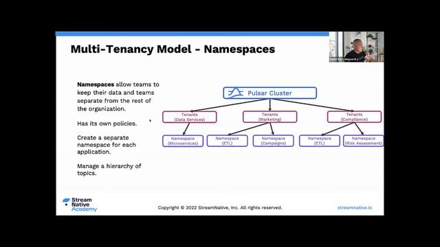 Multi-Tenancy in Apache Pulsar (2:44 min) смотреть онлайн