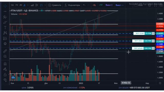 СПОТОВАЯ ТОРГОВЛЯ | ATOM FTM NEAR | РАЗБОР МОНЕТ | трейдинг | криптовалюта смотреть онлайн