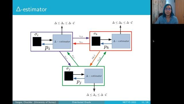 "53# Distributed oracle for estimating global network delay with known error bounds. смотреть онлайн