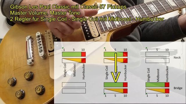 Gibson Les Paul; Elektrik modifiziert: passiver Midboost смотреть онлайн