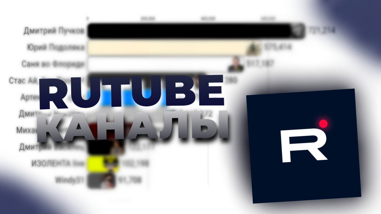 ТОП 10 РУТУБ КАНАЛОВ ПО ПОДПИСЧИКАМ СНГ (2023-2028) смотреть онлайн
