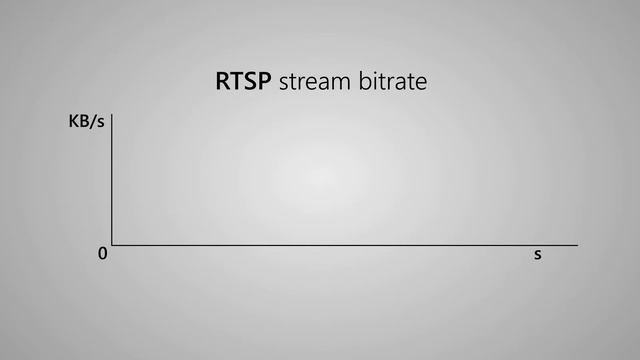 How to monitor CCTV/IP camera via RTSP protocol? смотреть онлайн