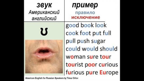 The ʊ sound - learn American English pronunciation - изучаем произношение американского английского