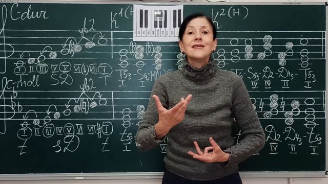 Два Каданса в мажорных и минорных тональностях . Часть 1 "Лад, тональность, Полный функц-ный оборот смотреть онлайн