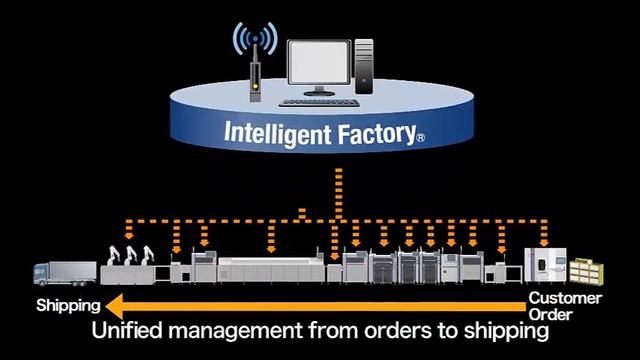 Yamaha Intelligent Machinery - Software Solutions - Intelligent Factory - Revised смотреть онлайн