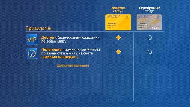 Аэрофлот Бонус авиамили - что это такое? смотреть онлайн