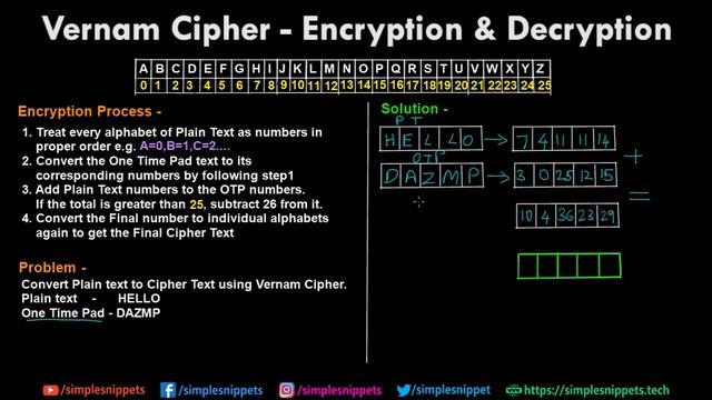 Vernam Cipher(One Time Pad) - Encryption & Decryption | Polyalphabetic Cipher Technique смотреть онлайн