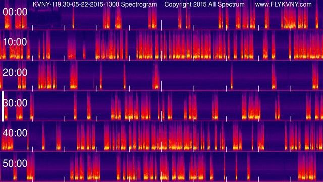 Van Nuys Airport Tower Recordings 119.3 MHz 05-22-2015 1300 hour www.FLYKVNY.com Spectrogram смотреть онлайн