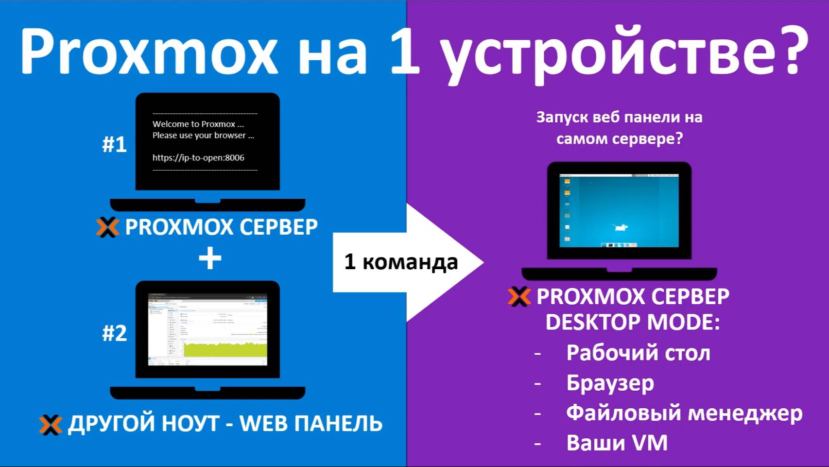 Proxmox GUI сервера. Promox сервер и веб панель на 1 устройстве. смотреть онлайн