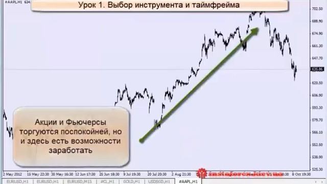 Форекс. Обучающее видео. Как создать свою торговую систему? Урок 1 (ВИДЕО) смотреть онлайн