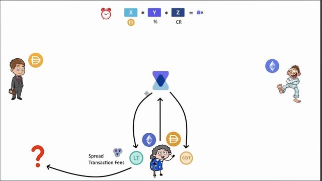 TIMESWAP - Oracle-less, non-liquidatable, fixed maturity, lending & borrowing protocol смотреть онлайн