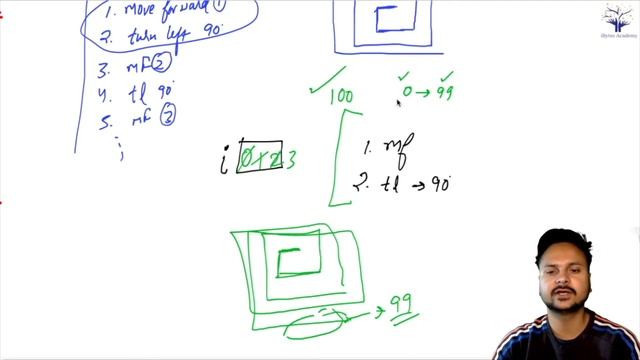 Lecture 2 - Drawing a Square Maze || Turtle Programming in Python смотреть онлайн