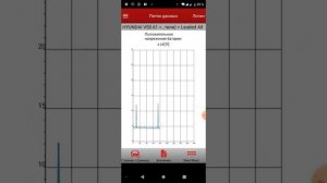 акцент не набирает обороты