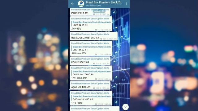 Bread Box Alerts Day In Review - January 14th смотреть онлайн