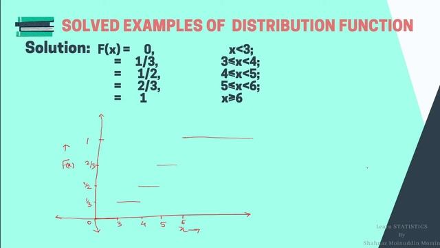 Univariate Probability Distribution/Solved examples of Cumulative distribution function of r.v. X смотреть онлайн