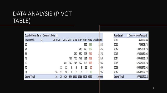 Data Mining ( Descriptive and Predictive Analysis by using Python and SPSS смотреть онлайн