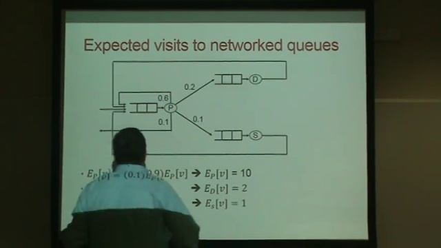 Queueing Applications - M/M/1 networks смотреть онлайн