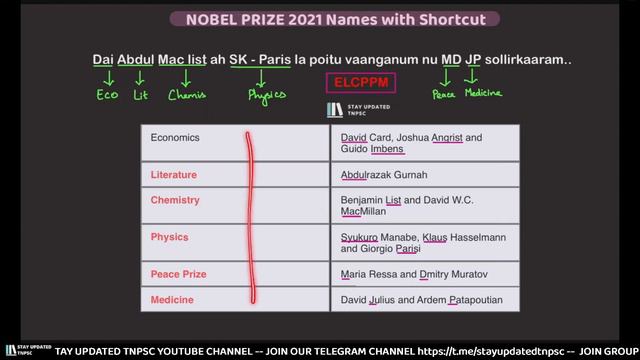 Nobel Prize 2021 Shortcut in Tamil | Nobel Prize Winners Tricks | நோபல் பரிசு 2021 смотреть онлайн