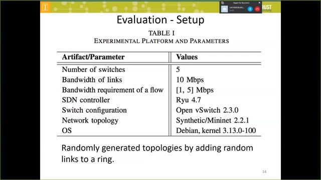 End-to-End Delay Guarantees for Real-Time Systems using SDN смотреть онлайн