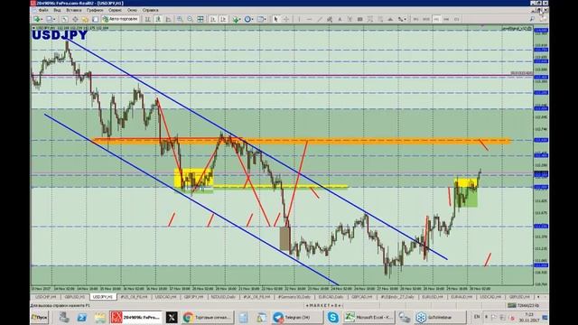 30 нoября Обзор рынка - календарь новостей и основные точки входа FOREX, CFD, BO смотреть онлайн