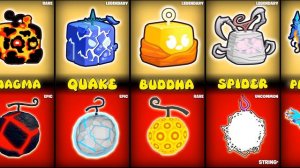 Blox Fruits VS King Legacy All Devil Fruits [UPDATE 20]