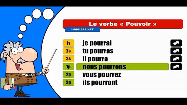 La conjugaison du verbe Pouvoir # Indicatif Futur simple смотреть онлайн
