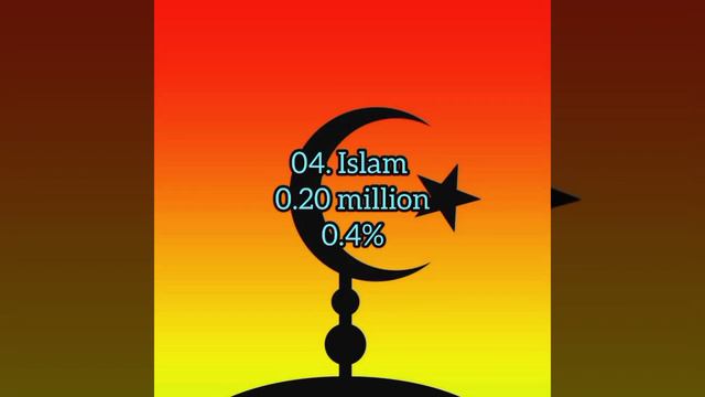 Top 5 Religions In South Korea 🇰🇷 #religion #christianity #buddhism #shinto #islam #confucianism