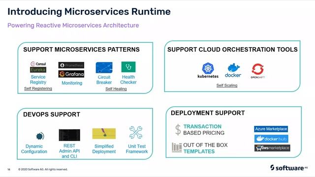 DevCast Demos: How to boost microservices adoption by removing complexity смотреть онлайн