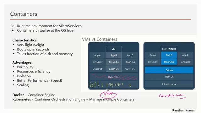 Free workshop On "Micro Services, Docker and Containers for Performance Engineers" - 1st April 2023 смотреть онлайн