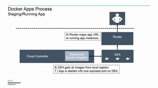 HDP 2.0 Docker Apps Demo смотреть онлайн