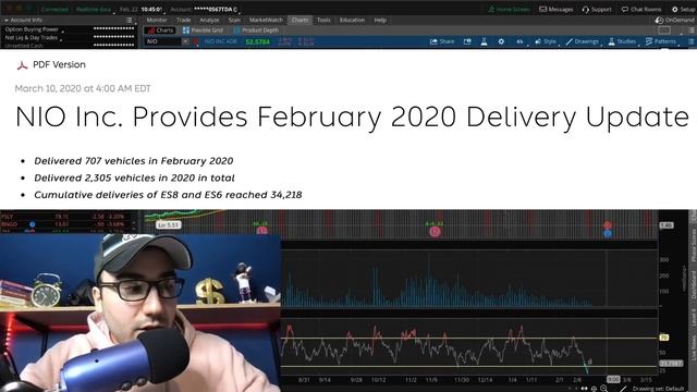Is NIO STOCK a BUY Right NOW? | NIO PRICE PREDICTION смотреть онлайн