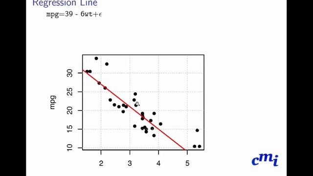 Regression and Classification 2: Least Square Methods смотреть онлайн